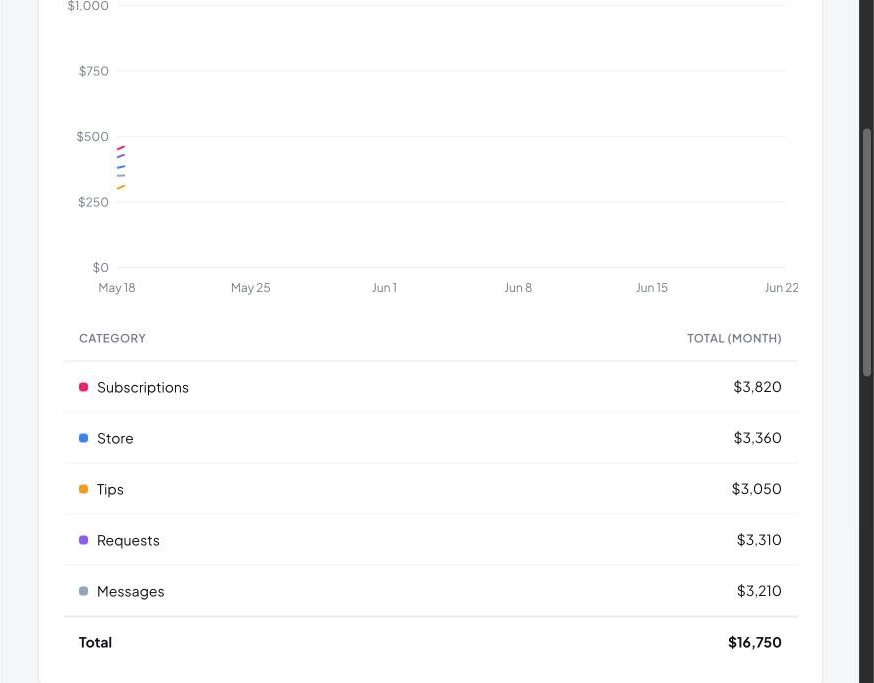 The Withdraw funds box in Balance & Payouts, with amount entry and quick-select buttons